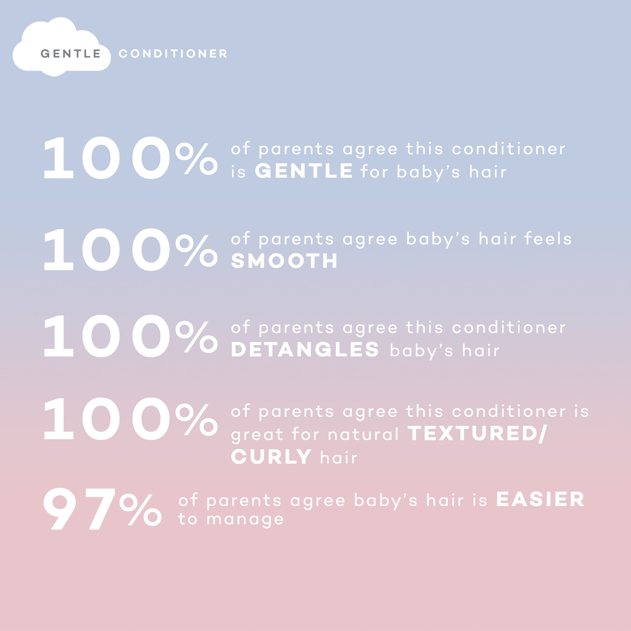 Gentle Conditioner Kylie Baby by Kylie Jenner Kylie Cosmetics