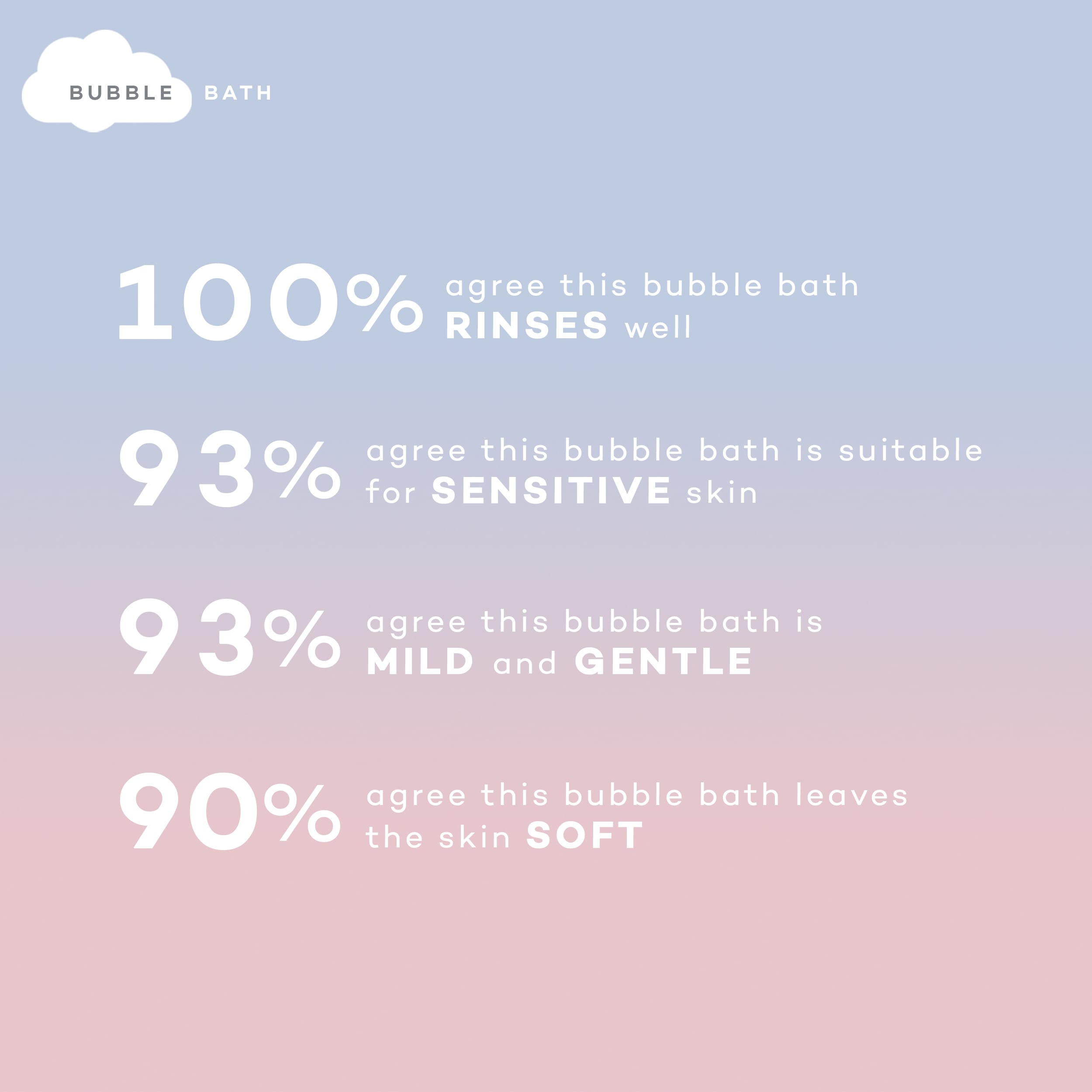 Bubble Bath Kylie Baby by Kylie Jenner Kylie Cosmetics